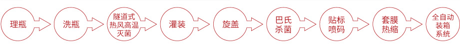 柳橙果酱灌装线