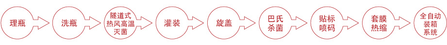 腌菜灌装线